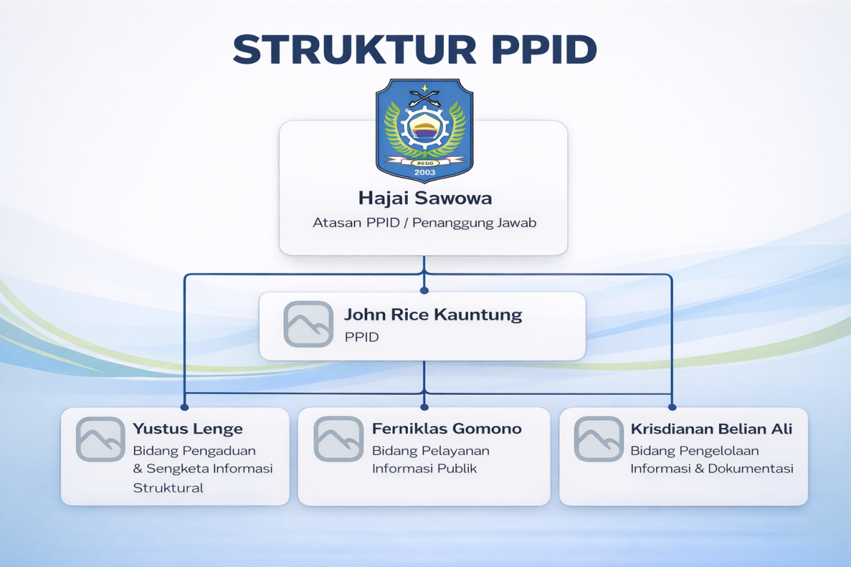 Struktur PPID